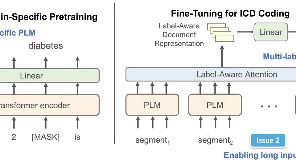 PLM-ICD: Automatic ICD Coding with Pretrained Language Models