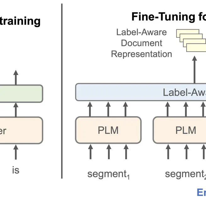 PLM-ICD: Automatic ICD Coding with Pretrained Language Models
